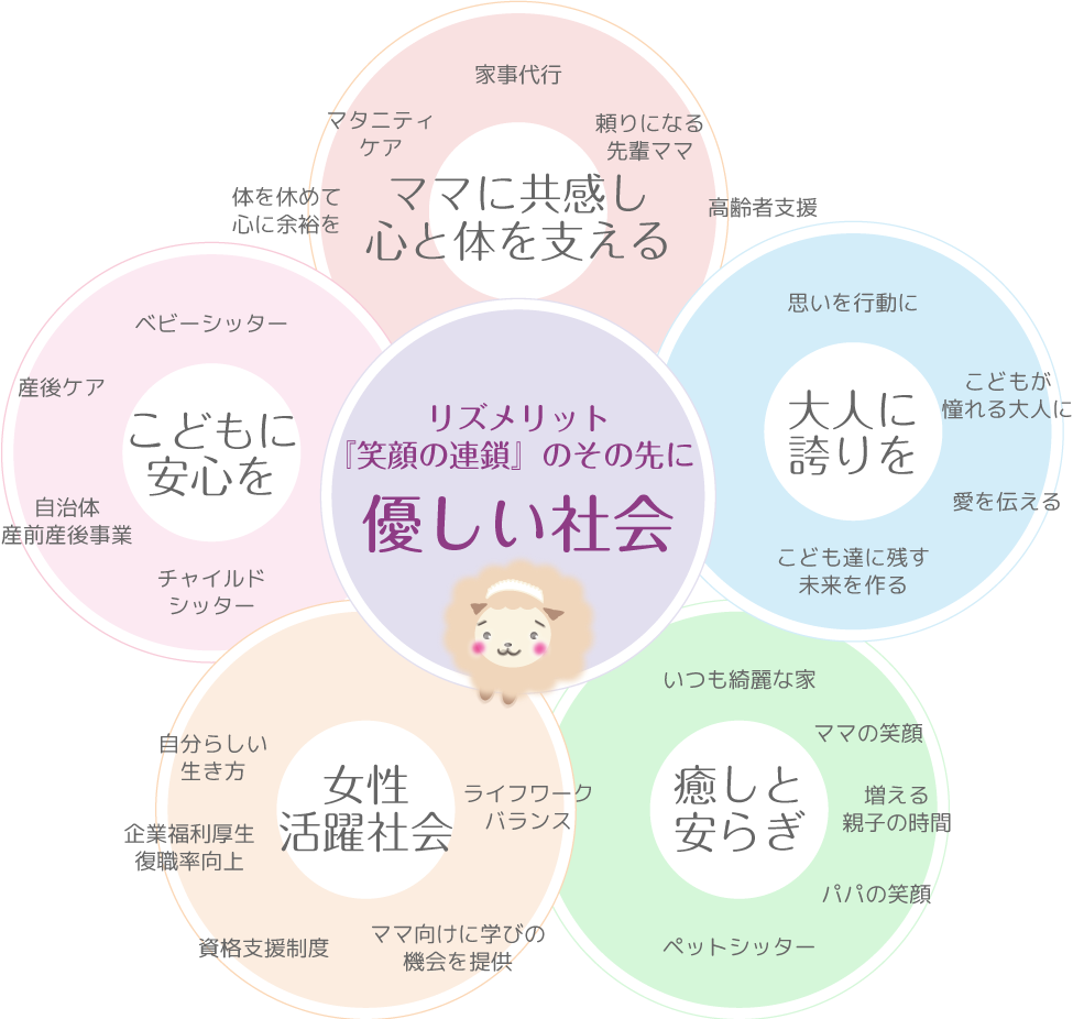 COMPANY | 株式会社リズメリット